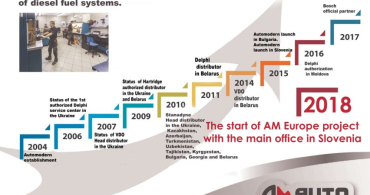 AUTOMODERN entered Europe in 2015