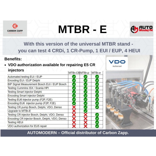 MTBR-E